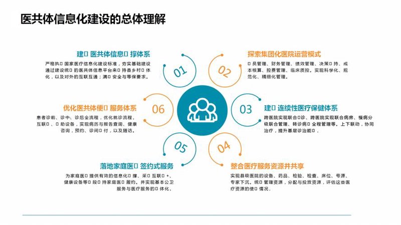 把握健康信息新时代：平台开发引领未来方向