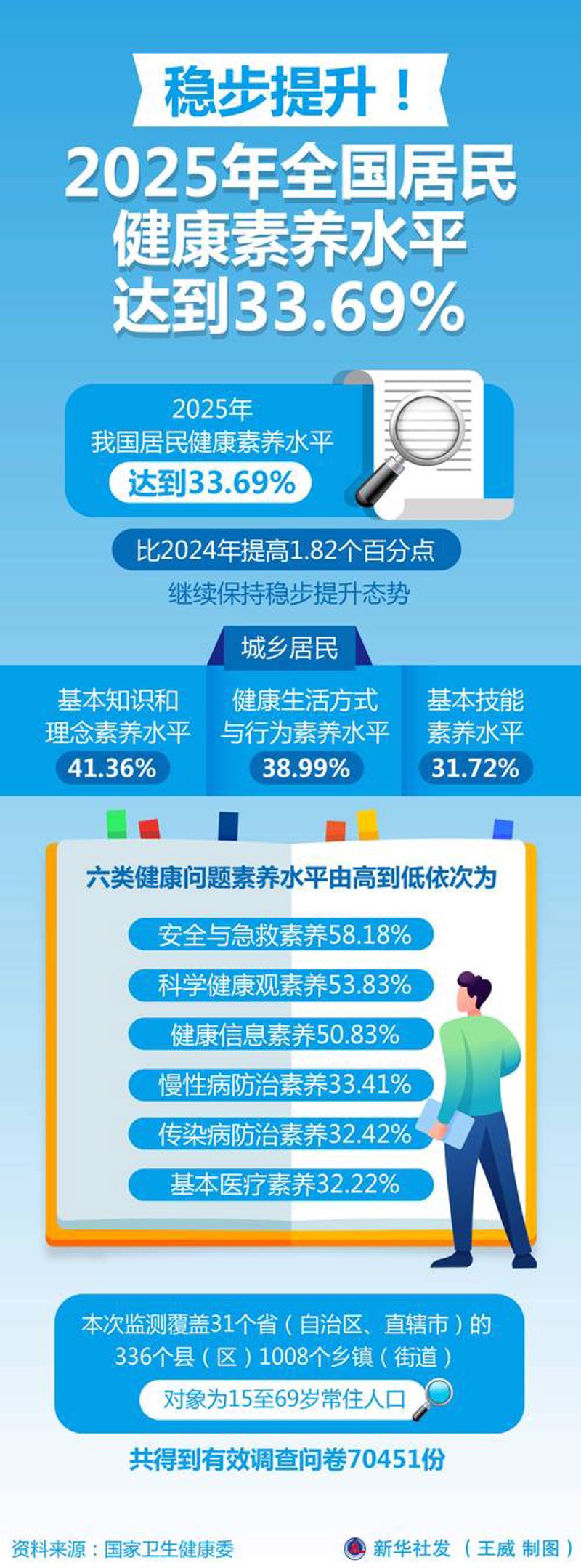 构建数字化健康桥梁：健康信息平台开发趋势洞察