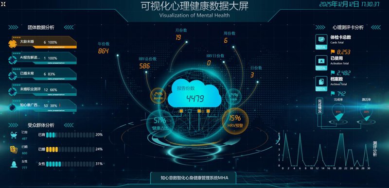 健康管理软件