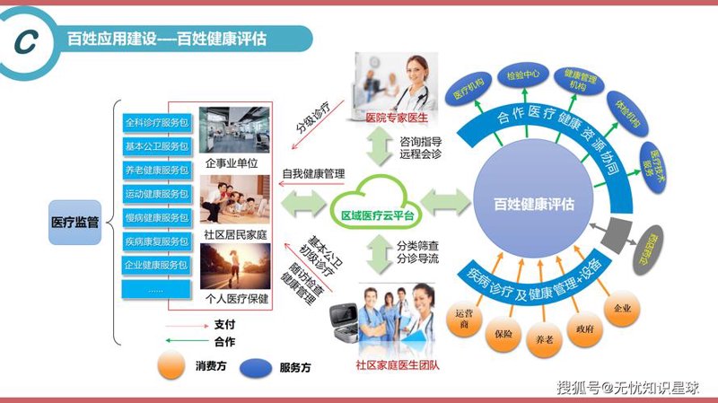 医疗信息化系统的革新之路