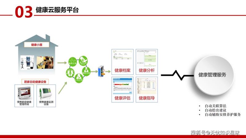 构建智能健康管理新生态：健康数据管理系统的发展趋势